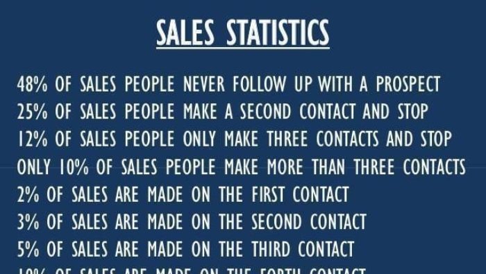 sales-stats3