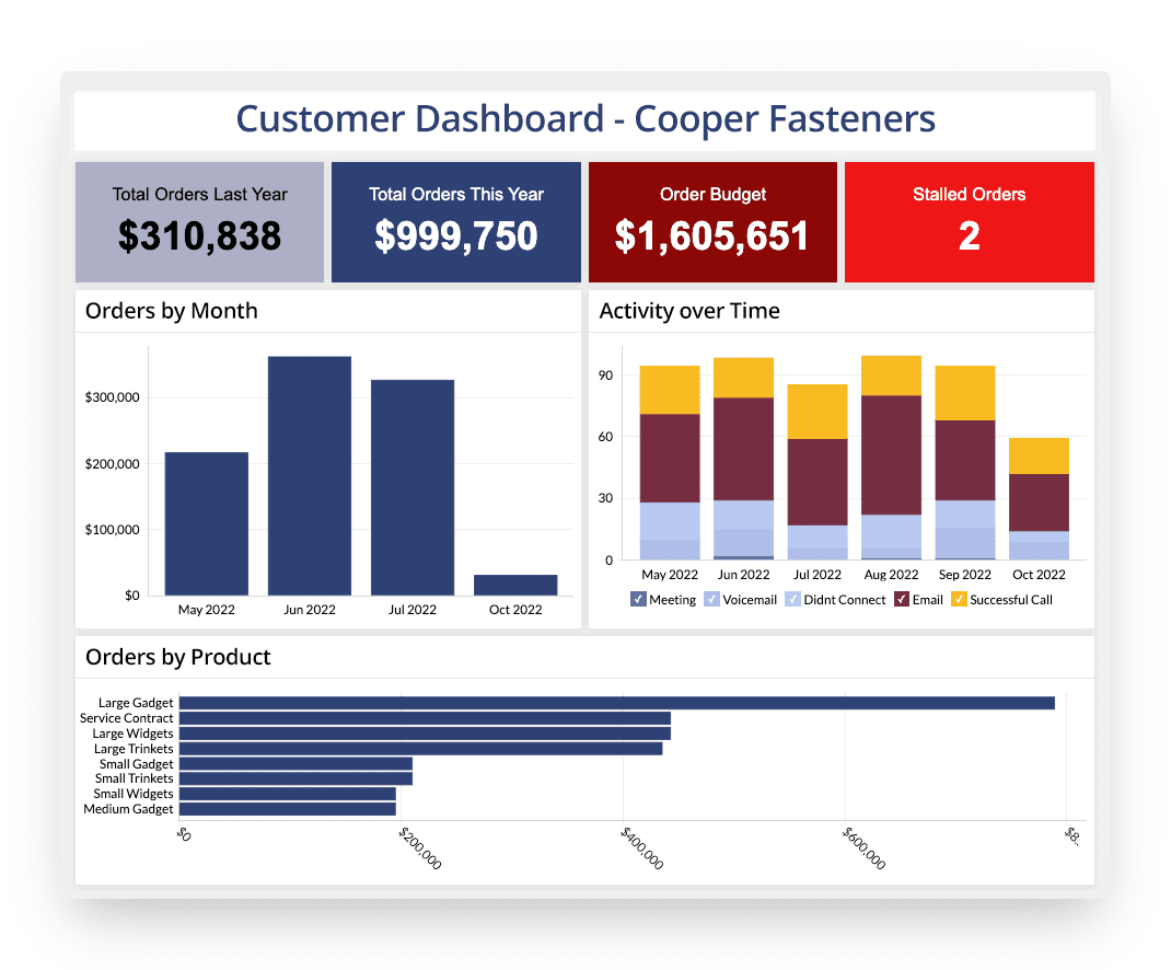 crm dashboard for distributors